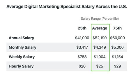 Marketing Specialist salary in Metro Manila .